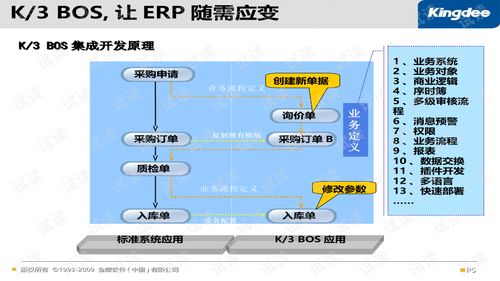金蝶BOS開發工程師鑒定認證培訓 K/3 E BOS插件開發產品深度解析