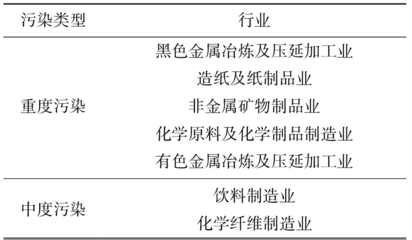 環境規制對有色金屬合金制造業綠色技術創新的影響與銷售機遇